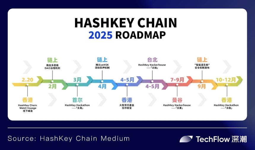 东方 HashKey Chain ,西方 Base:合规大趋势下的 TradFi 之战