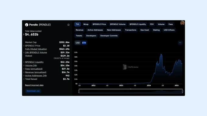 Pendle vs. Spectra:谁是 DeFi 收益大战中的赢家?