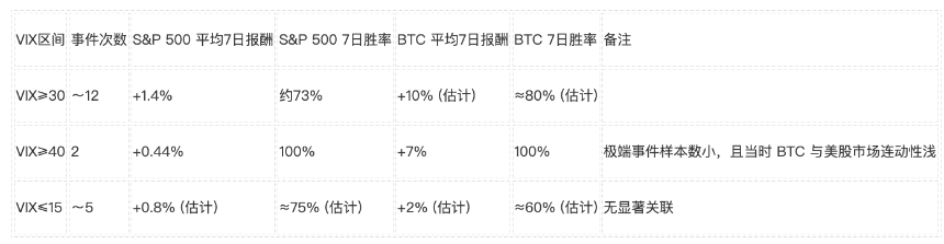 WOO X Research:恐慌指数暴涨,如何看待与风险资产关联性?