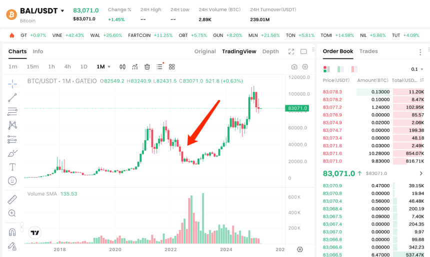 微策略运行机制解读，是否会爆雷