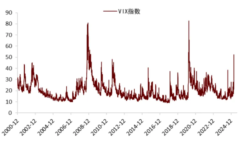中金:美国流动性冲击、重启QE与主权财富基金