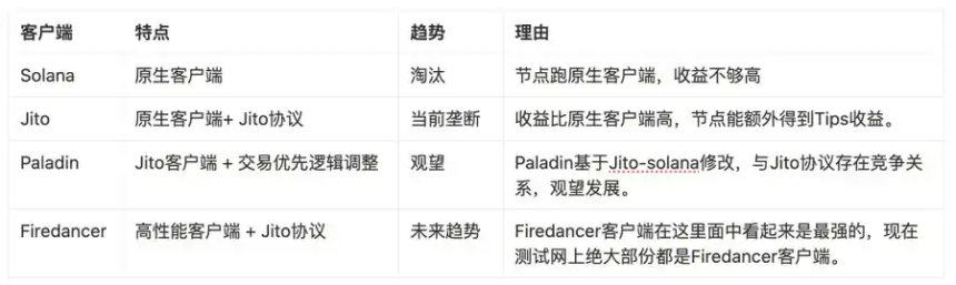 Solana MEV 背后的权力游戏