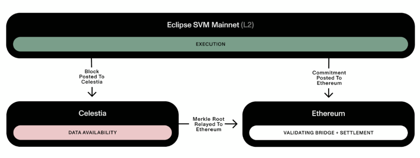 什么是 Eclipse.xyz？