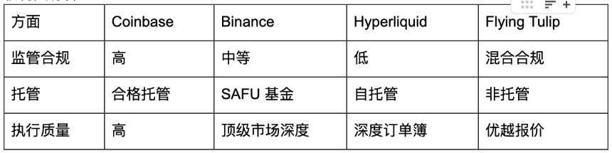 Flying Tulip 研究报告