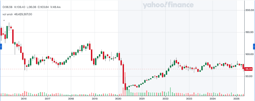 ETH 需要一个新的叙事