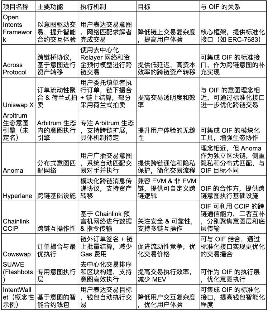 以太坊新框架 Open Intents Framework