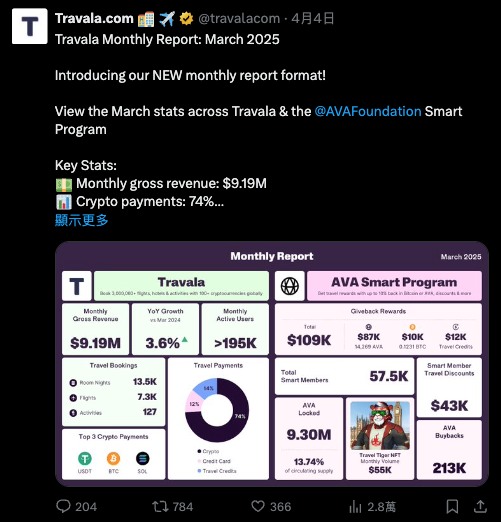 Travala 生态系统：融合 Web3 与旅游业