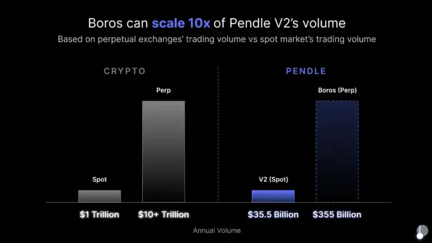Pendle 2025: 登顶天穹
