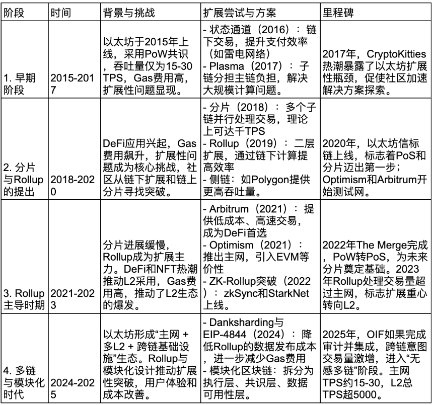 以太坊新框架 Open Intents Framework