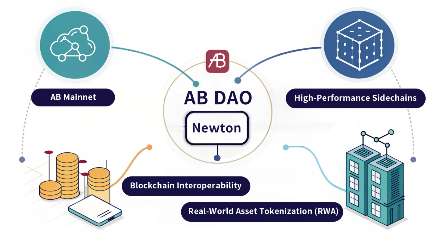 什么是 AB?你需要了解的 AB 一切信息