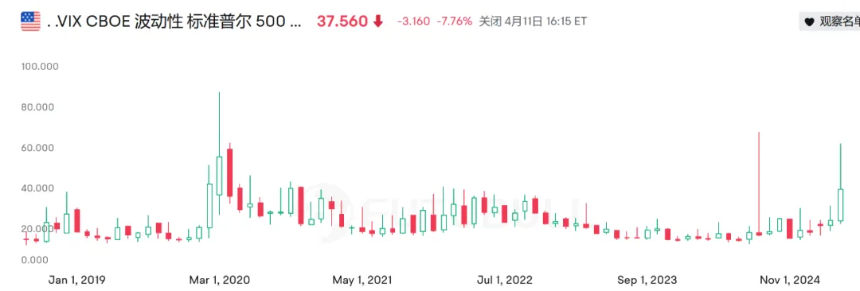 决定 Crypto 未来行情的除了美联储降息,还有另一个重要数据