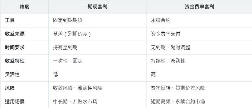 稳定币收益模式市场概览