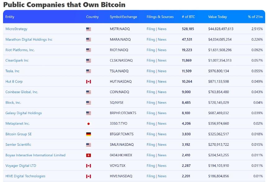 链上资金流向解析:BTC 已经完成本轮筑底?