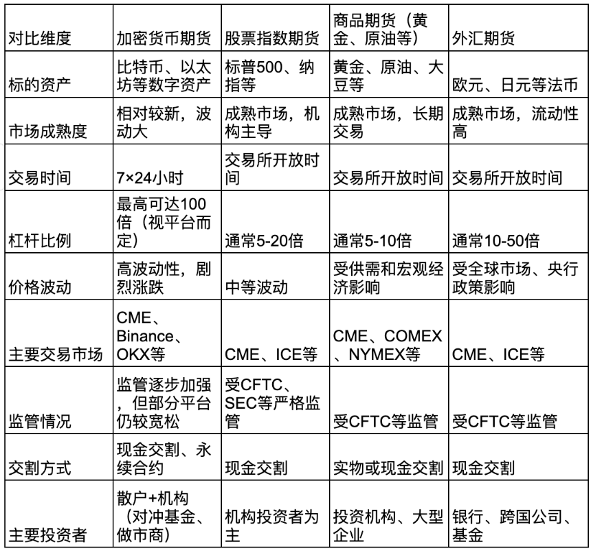 ETF 期货产品对未来加密货币市场的影响