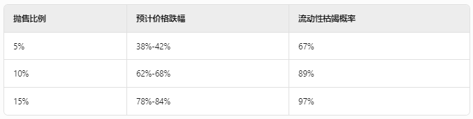 RFC 代币暴涨 2000%:巨鲸布局与马斯克效应引发热潮