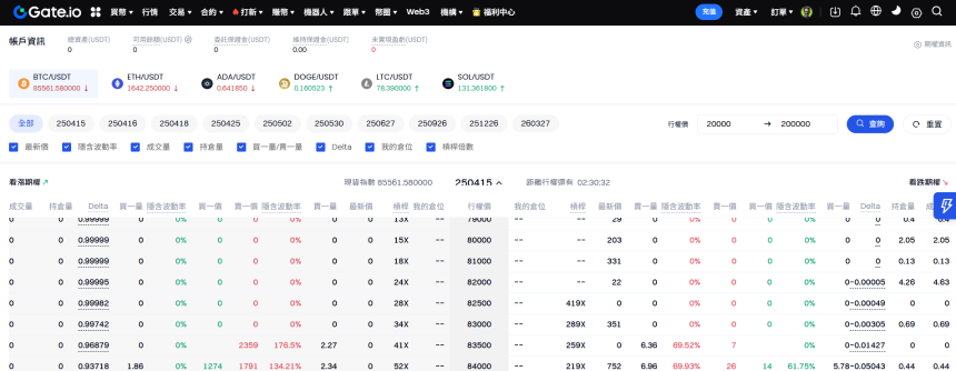 用备兑看涨期权策略为加密货币资产增收