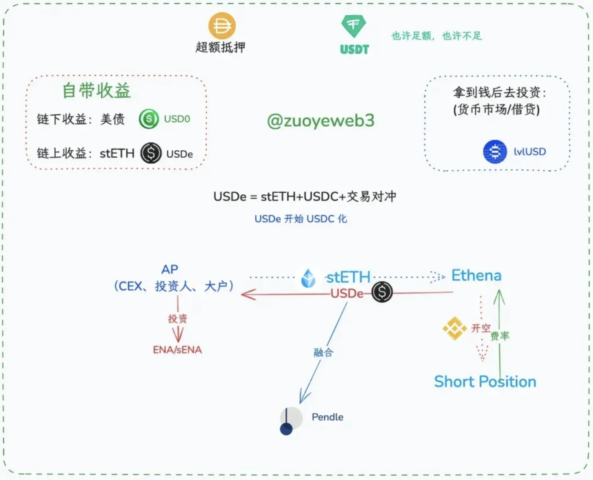 美元铸币税终结,稳定币超级周期
