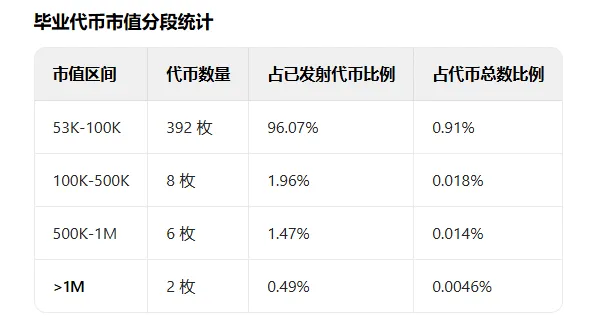 玩 meme,百 U→百万 U 的执行策略和路径