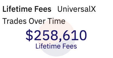 UniversalX - 万链互通,链抽象下的 Meme 币交易新范式