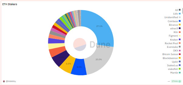 Lido 与 Uniswap 的「流动性复兴计划」:DeFi 叙事转折点下的 UNI 价格底部博弈