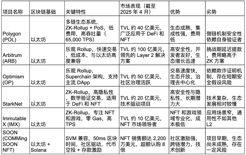 SOON 项目的 COMMing SOON NFT 的交互教程