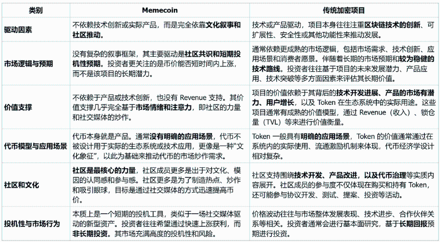 Memecoin 全球市场画像:用户、叙事与社群文化解构