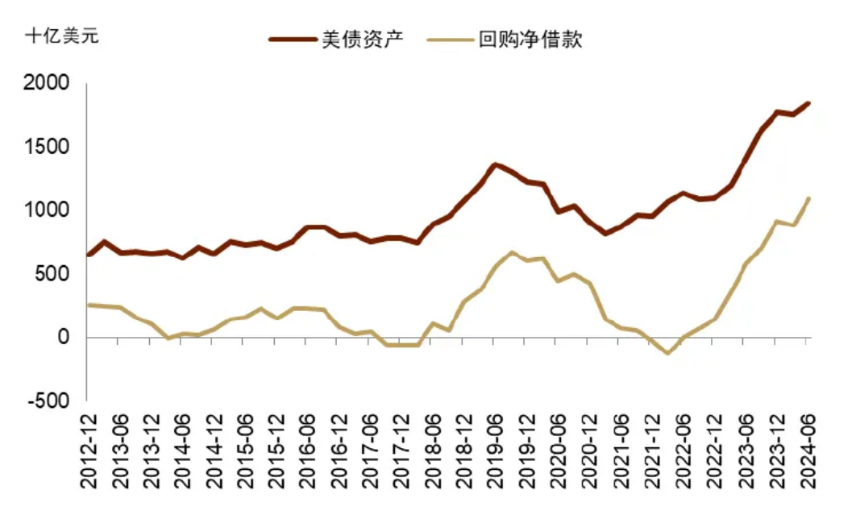 中金:美国流动性冲击、重启QE与主权财富基金
