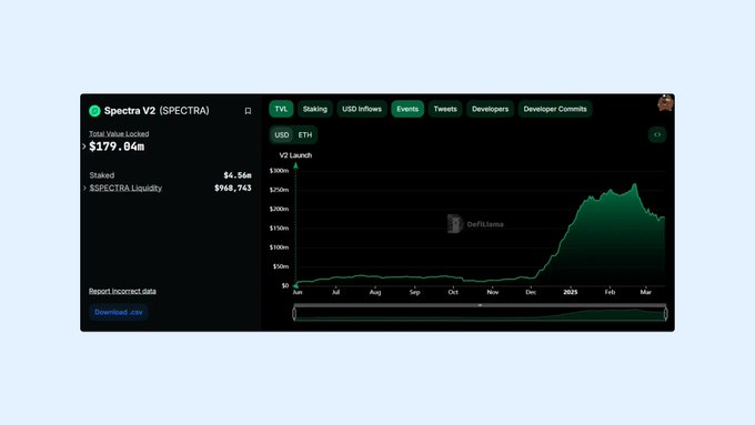 Pendle vs. Spectra:谁是 DeFi 收益大战中的赢家?