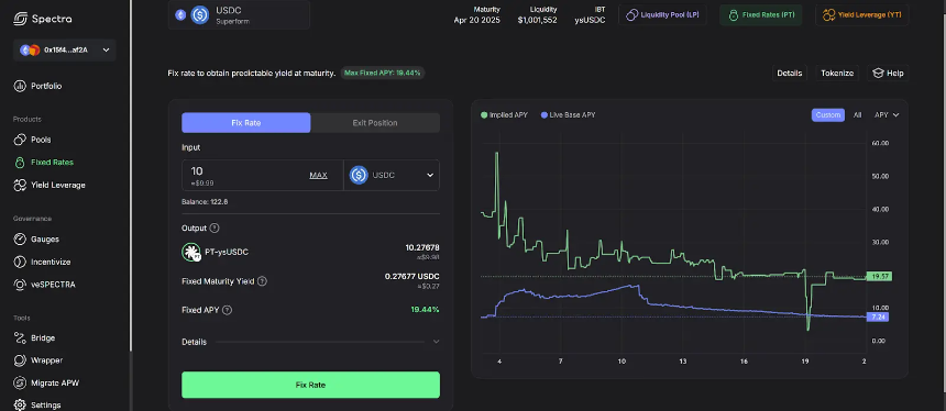 DeFi 收益 Spectra 项目介绍