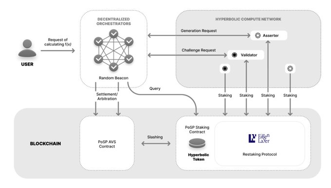 盘点六大 AI 可验证性解决方案