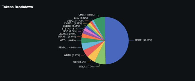 Pendle 重塑 DeFi 固定收益格局