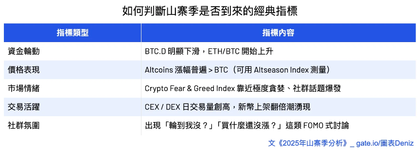 2025 年山寨季分析：非典型牛市中的叙事轮动与资金重构