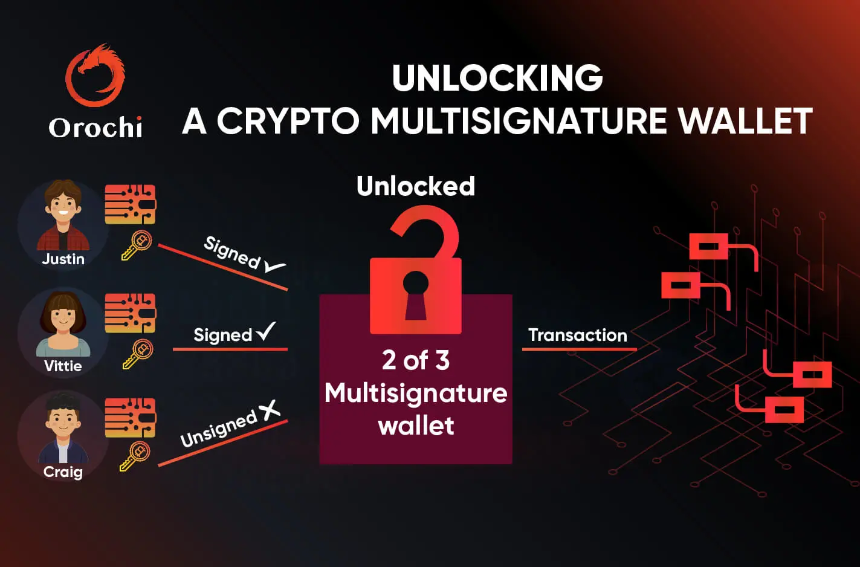 一文读懂 Orochi Network