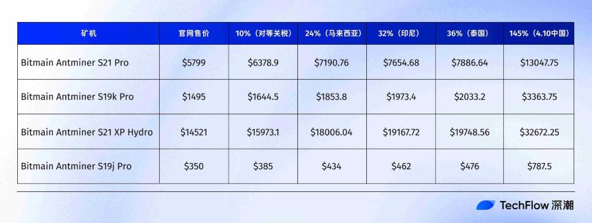 关税风起暂止,美国矿业飘向何方?