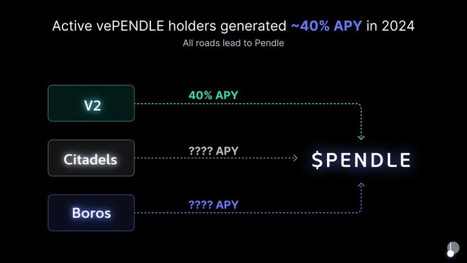 Pendle 重塑 DeFi 固定收益格局