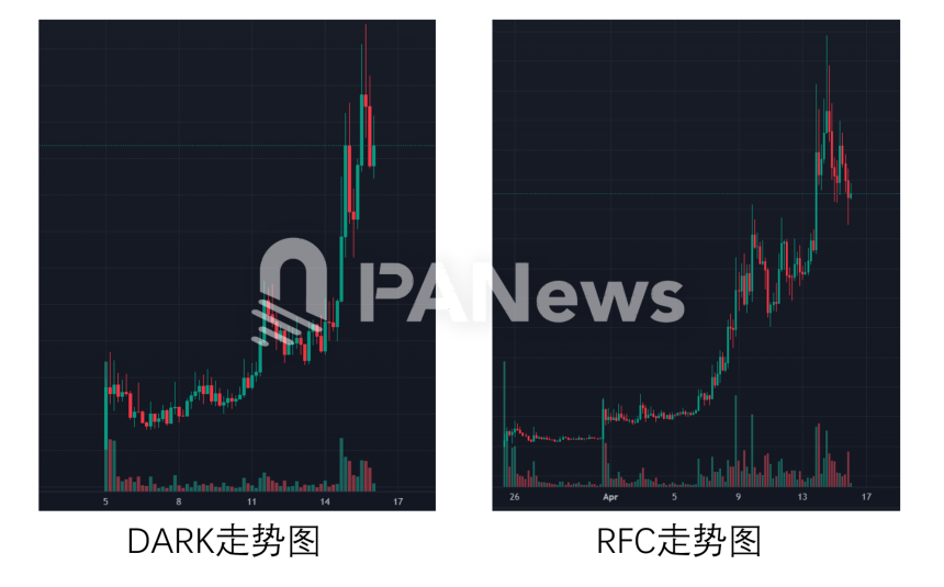 局部狂热还是全面复苏?数据解析 Solana 链 MEME 巨鲸动向与市场分化