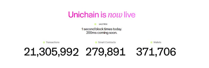 Unichain TVL 飙升背后:一场精心策划的流动性盛宴,还是 DeFi 新格局的序幕?