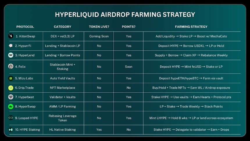 Hyperliquid 二轮空投机会全攻略