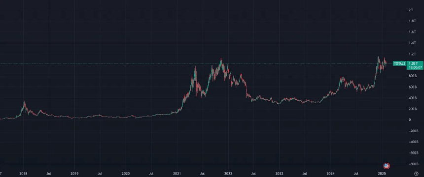 市场碎片化下的反身性:为什么这轮周期只讲广度,不讲深度?