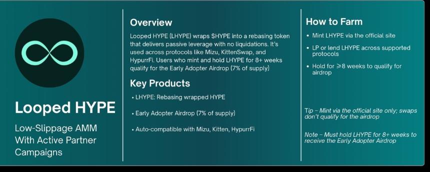 Hyperliquid 二轮空投机会全攻略