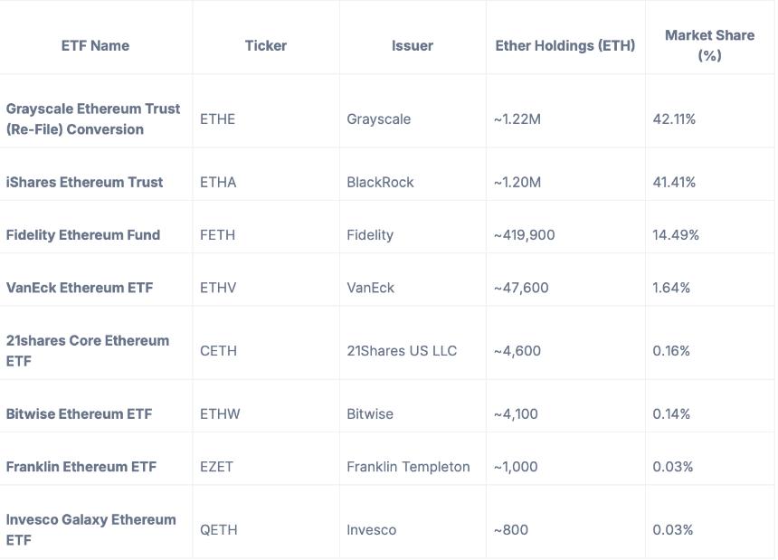 2025 年必知的所有美国加密货币 ETF