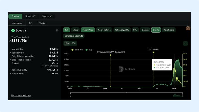 Pendle vs. Spectra:谁是 DeFi 收益大战中的赢家?