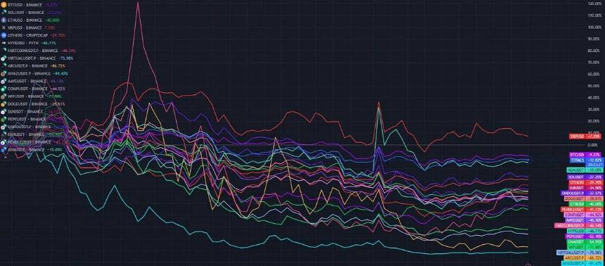 市场碎片化下的反身性:为什么这轮周期只讲广度,不讲深度?