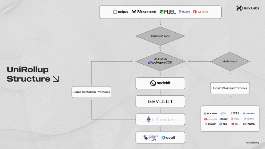 什么是 Helix Labs？