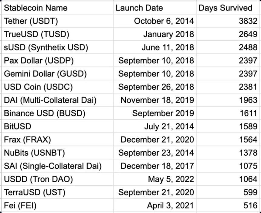 「古董稳定币」脱锚一夜蒸发 1800 万美元,Synthetix 的 sUSD 还能抄底吗?