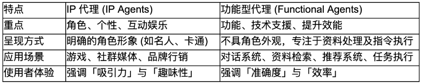 4 大知名 Crypto x AI 框架解析