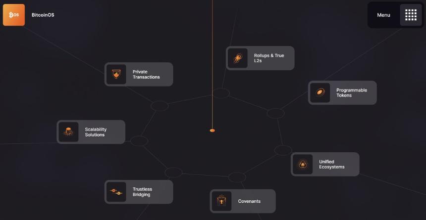 BTC DeFi 的真相