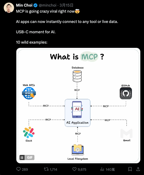 MCP：连接 AI 与现实的关键协议