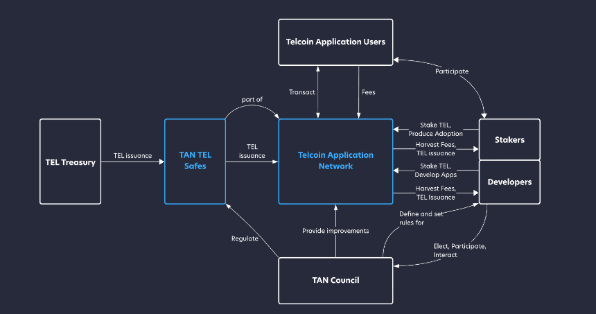 什么是 Telcoin?关于 TEL 你需要知道的一切