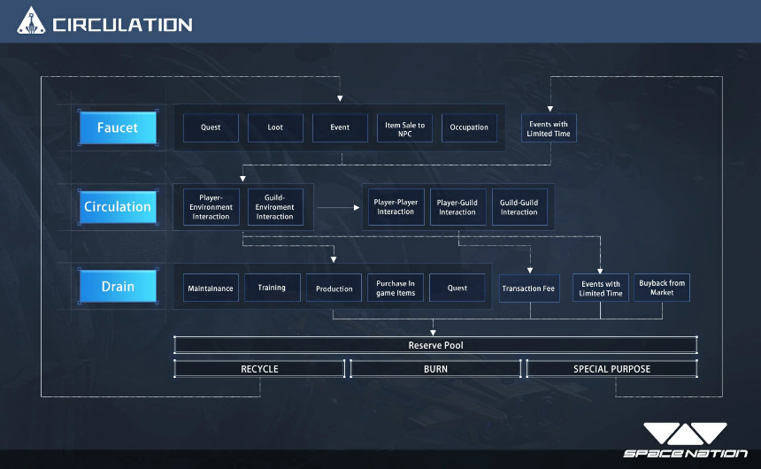 什么是 Space Nation?